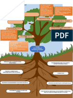 Arbol-Problemas-Crisis Financira