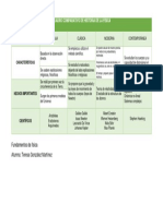 Cuadro Comparativo de Historia de La Física