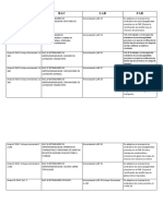 Comparativo de La OACI, RAC, LAR, y FAR