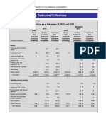 Notes To The Financial Statements20