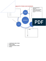 Using Tag Questions With Tenses and Diagrams.: Modals