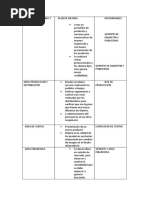 Inteligencia Comercial Fase 4