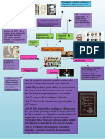 Mapa Mental de Poder Ejecutivo