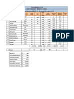 Tata Projects LTD Isro, Iprc, Siet - Project, 500045 SIET Mess Attendance & Bill For The Month of August-2020