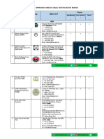 List of Approved Foreign Halal Certification Bodies