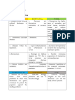 Name: John Albert Rico Section: BOM 33 PESTEL Analysis Template