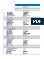 India's Dealer List (IT) Final