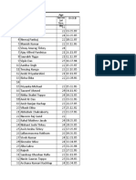 Student Details Marketing 2