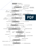 Diagrma de Flujo