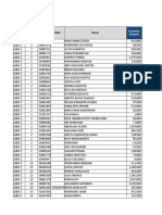 Incentive Sgs & SGL Paid: Payroll November 2020