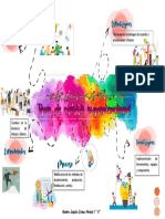 7a-Mapa Mental-Tipos de Cambio Organizacional