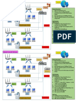 Network Diagram