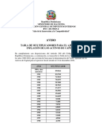 Tabla de Multiplicadores para El Ajuste Por Inflacion de Los Activos de Capital