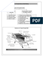 Types of Bed and Mattress