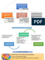 Integridad Academica IB