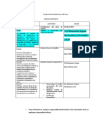 Fase I Cuadro Proyecto Cientifico