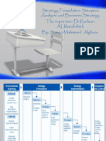 Strategy Formulation Situation Analysis and Business Strategy The Supervisor DR - Radwan Alkharabsheh By: Samya Mahmood Alghazo