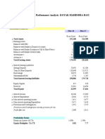 Bank Performance Analysis - Anushka Gupta (Kotak Mahindra Bank)