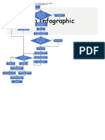 Process Flow MCD