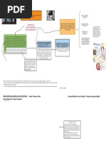 Actividad 4 Sistema de Responsabilidad Penal Adolescente Mapa Conceptual