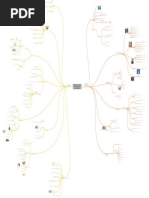 Mapa Mental Didac-Pea