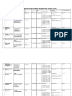 List of Dgca Approved Flying Training Organisations As On 28.10.2020