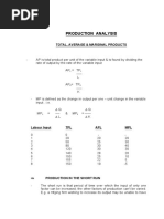 Production Analysis: Total, Average & Marginal Products