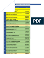 Relacion Del Personal Charcana 2020