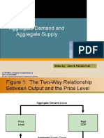 Aggregate Demand and Supply