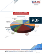 Analysis of Gate 2019: CE-Set-1