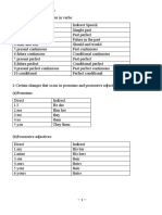 Direct and Indirect Speech