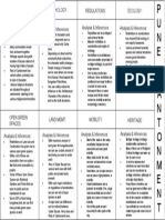 Analysis and Inferences (Individual)