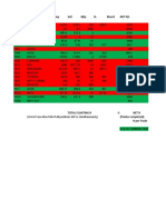 30 Trades Sample Size