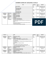 MSD TENDER NUMBERS CLOSING ON 26/02/2020 at 10.00 Am: Tender No Item Quantit Y Pack Size Delivery