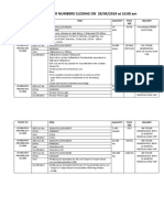 MSD TENDER NUMBERS CLOSING ON 29/04/2019 at 10.00 Am: Tender No Item Quantity Pack Size Delivery