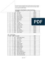 DEPT: Finance (Central Accounts & Costing Budgeting, Taxation Department) S. NO. Per /T No. Name Shift