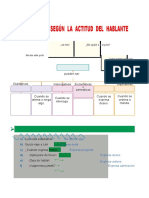 Clases de Oración Según La Actitud Dia