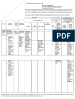 Flexible Instruction Delivery Plan Template