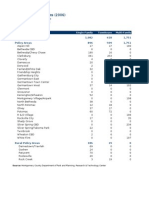 Housing Completions (2006) : by Policy Area & Unit Type