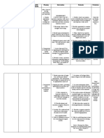 Assessment Nursing Diagnosis Scientific Rationale Planning Intervention Rationale Evaluation