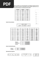 Diagrama de Dispercion: Semana Ventas Precio