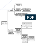 Esquema-10-14 Filosofia