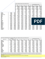 U.S. Census Bureau 2010-2020 Population Estimates by State