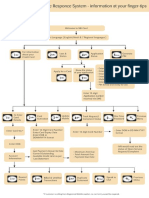 Ivr Flow Process PDF