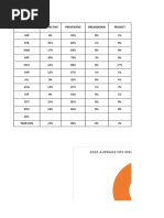 Nfs Mechanical: Months Corrective Preventive Breakdown Project