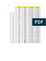 S/N Site Id Pre DT Plan End Actual