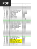 Sr. No Sap Code Product Therapy