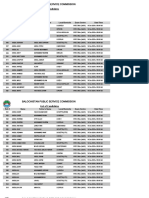 Balochistan Public Service Commission: List of Candidates