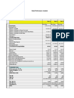 Bank Performance Analysis With Risk Ratios