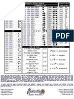 Edge Codes - Kodak - Dupont